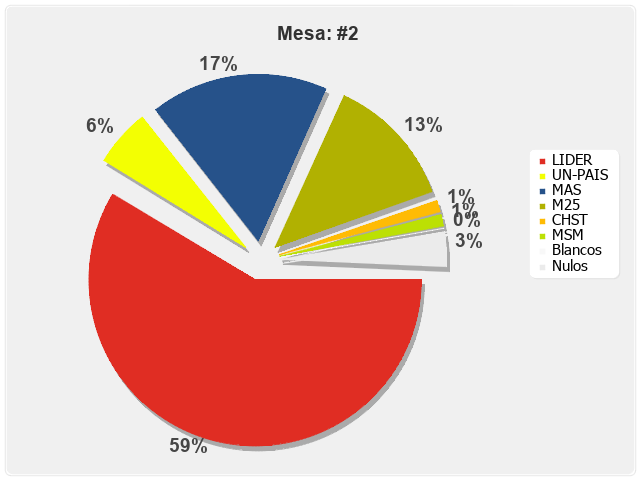 Mesa