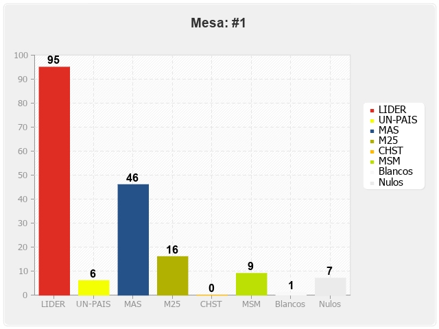 Mesa