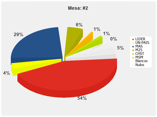 Mesa