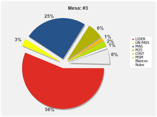 Mesa