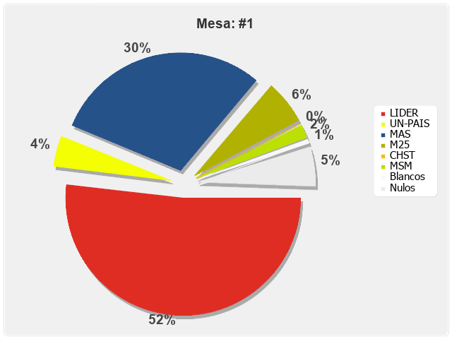 Mesa