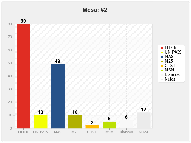 Mesa