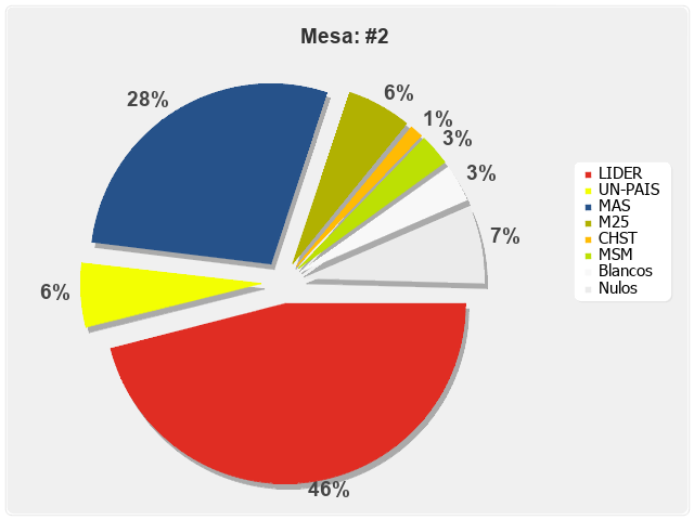 Mesa