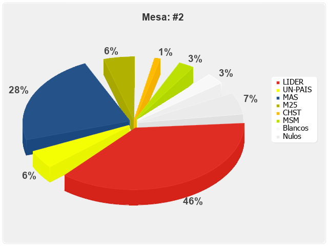 Mesa