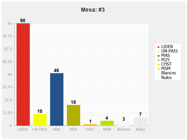 Mesa