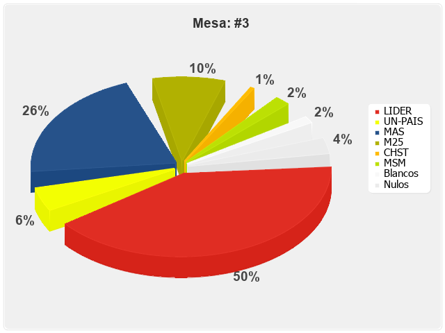 Mesa