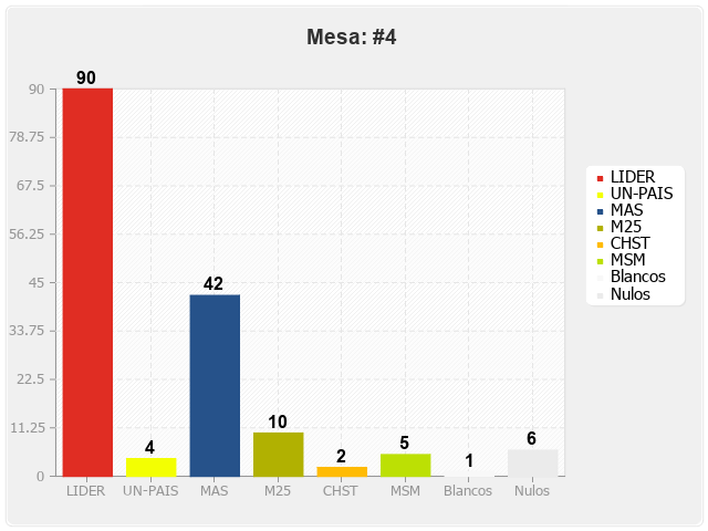 Mesa