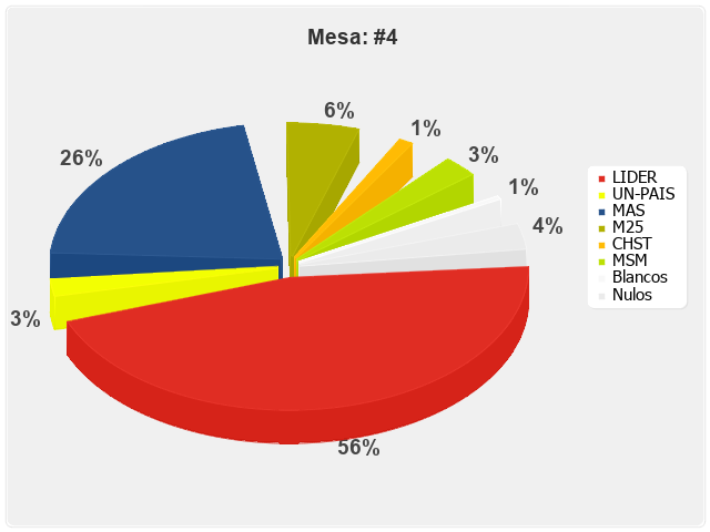 Mesa