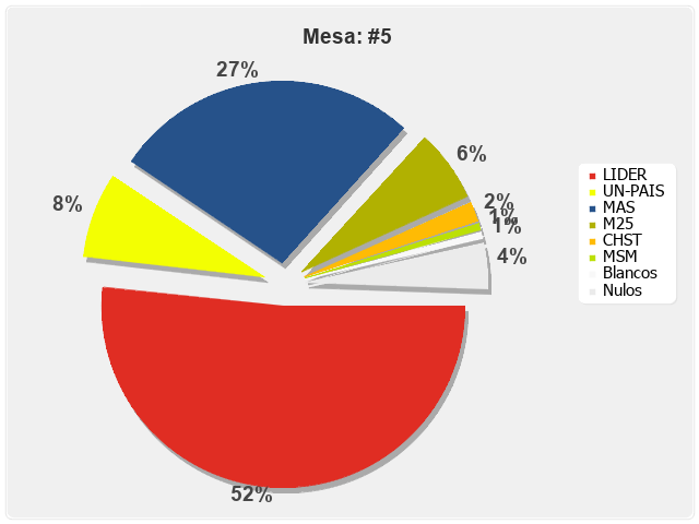 Mesa