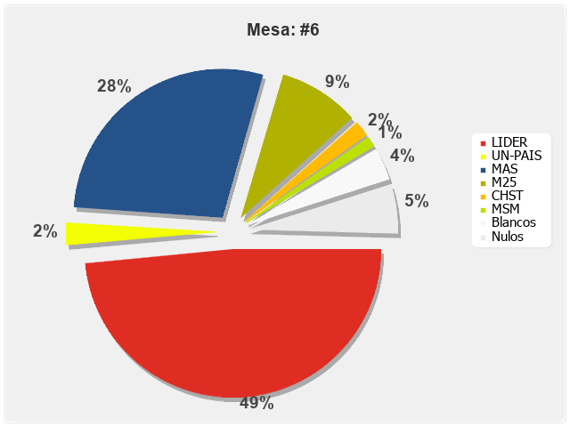 Mesa