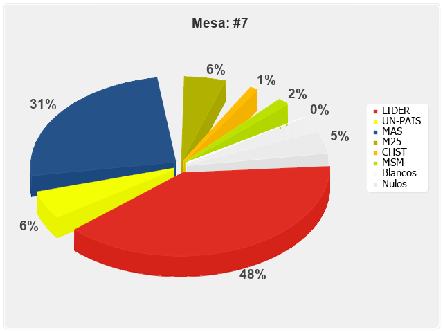 Mesa