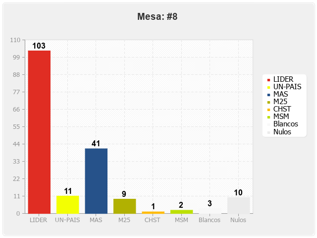 Mesa