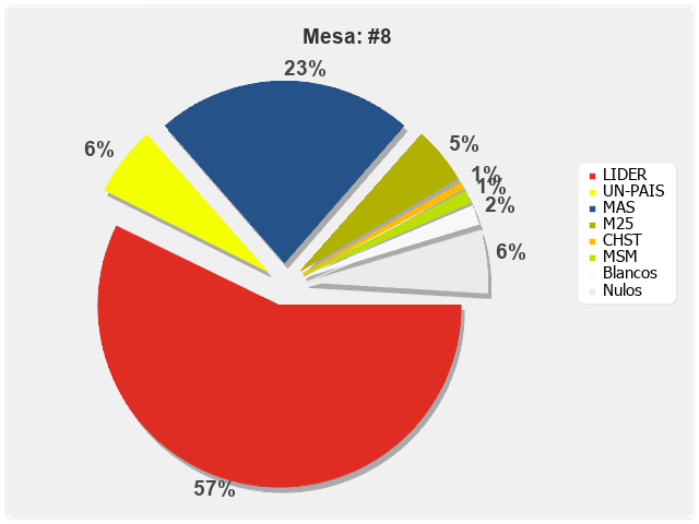 Mesa