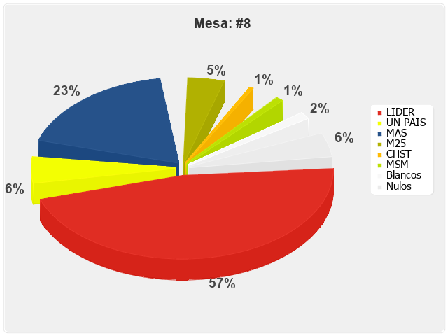 Mesa