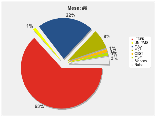 Mesa