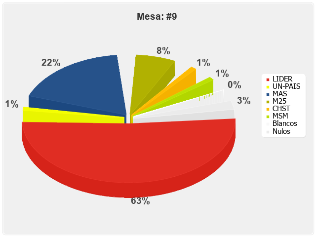 Mesa