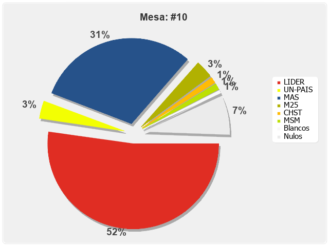 Mesa