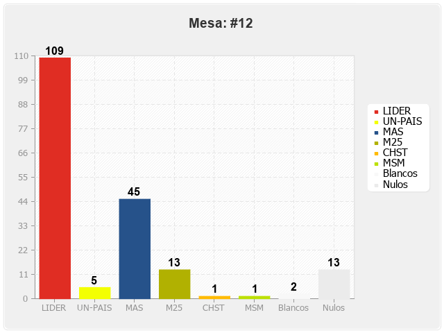 Mesa