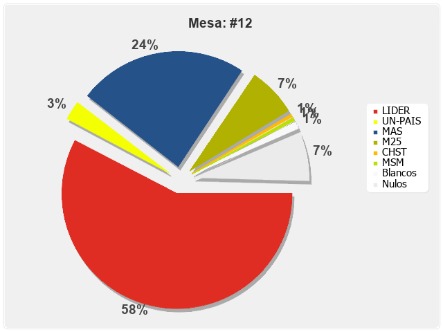 Mesa