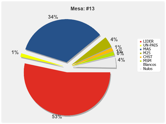 Mesa