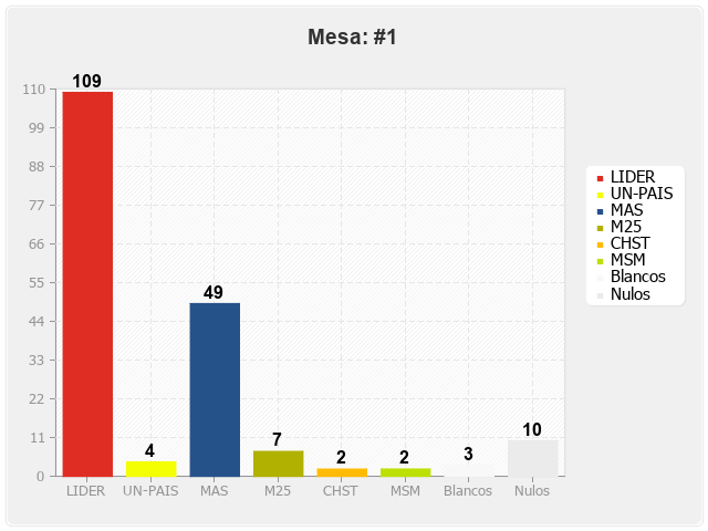 Mesa