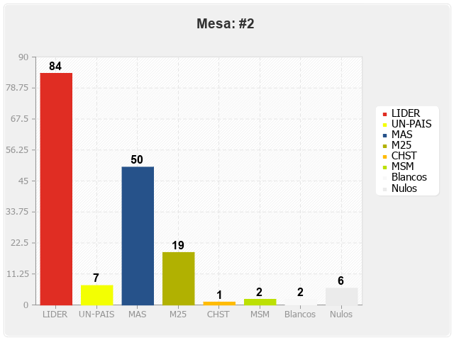 Mesa