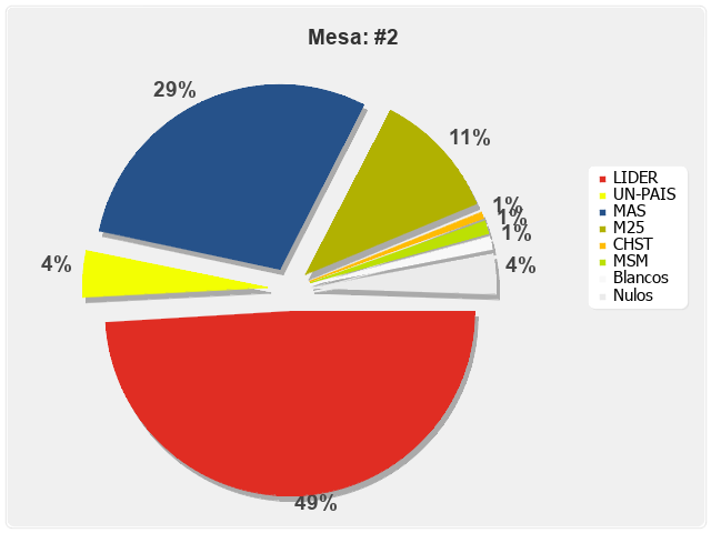 Mesa