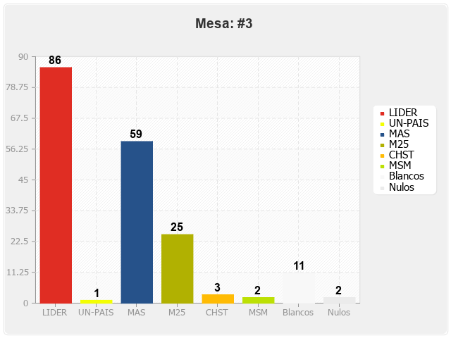 Mesa