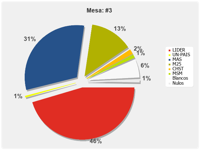 Mesa