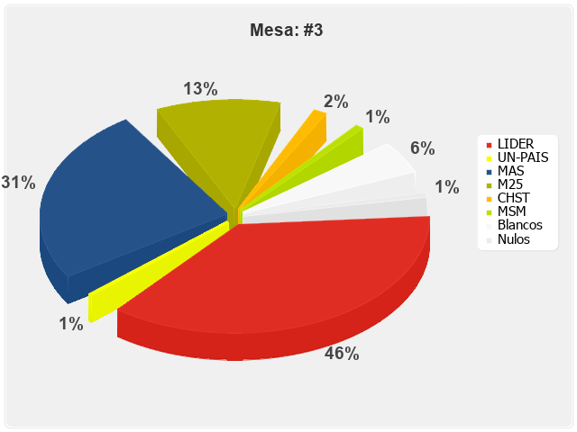 Mesa