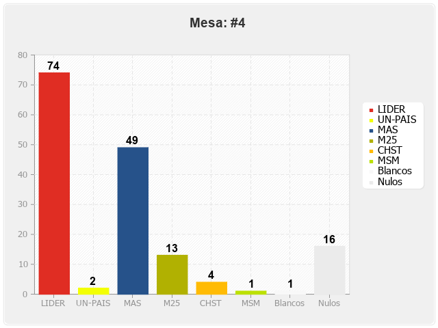 Mesa