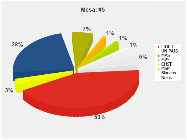 Mesa