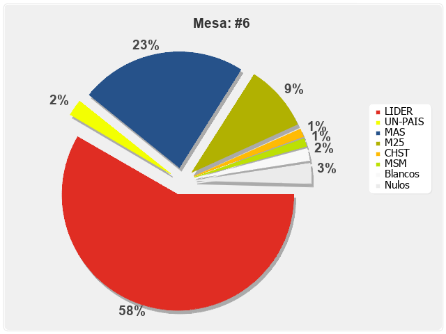 Mesa