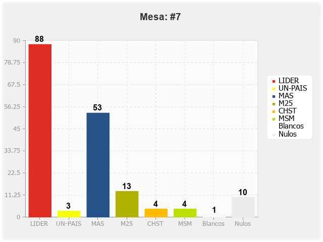 Mesa