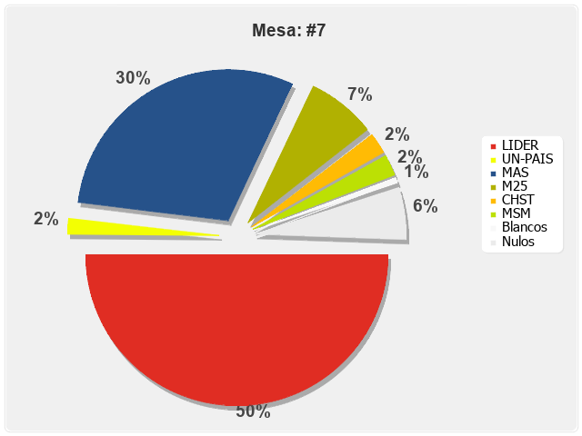 Mesa