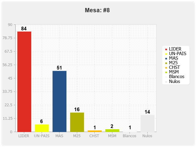 Mesa