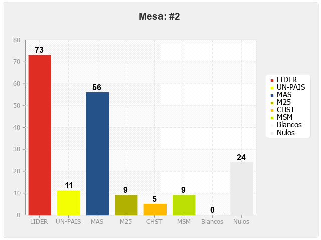 Mesa