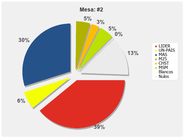 Mesa