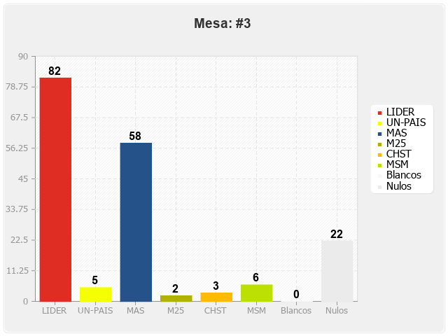 Mesa