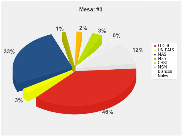 Mesa