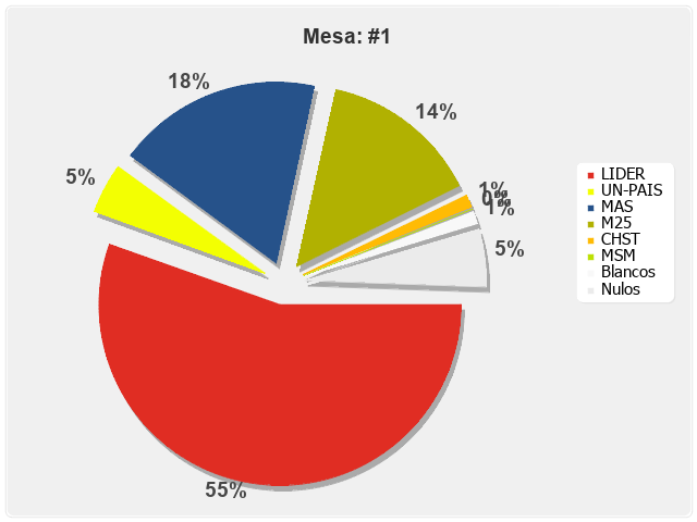 Mesa