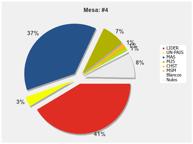 Mesa