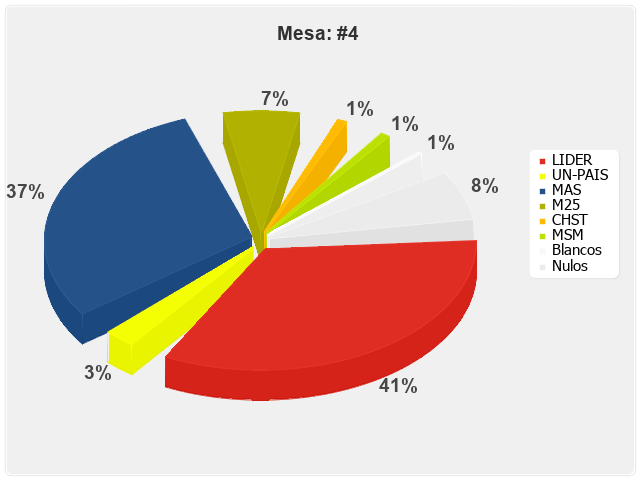 Mesa