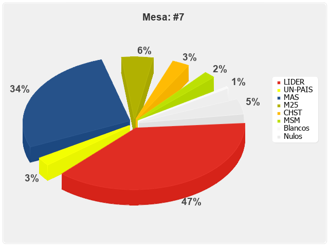 Mesa