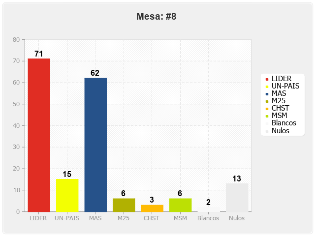 Mesa