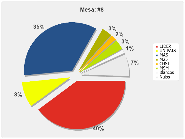 Mesa