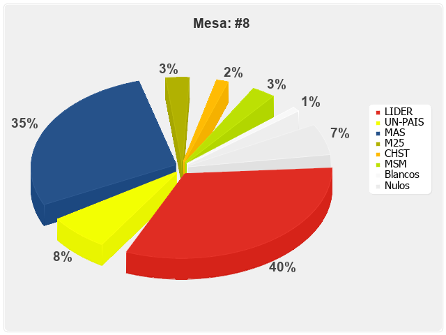 Mesa