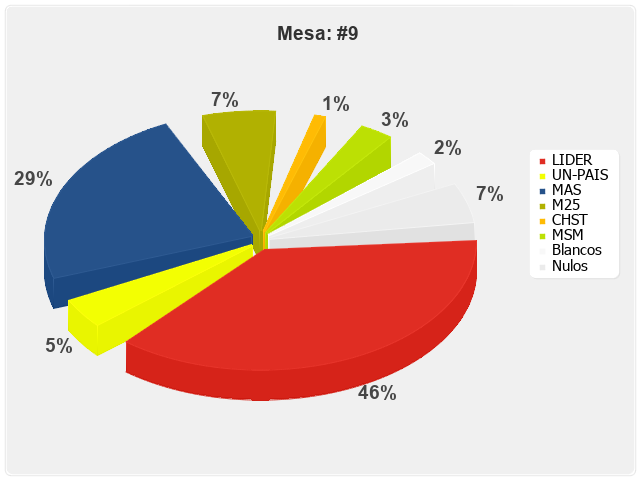 Mesa