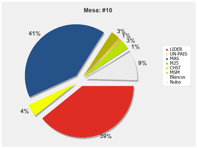 Mesa