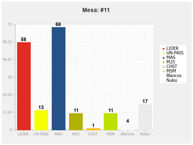 Mesa